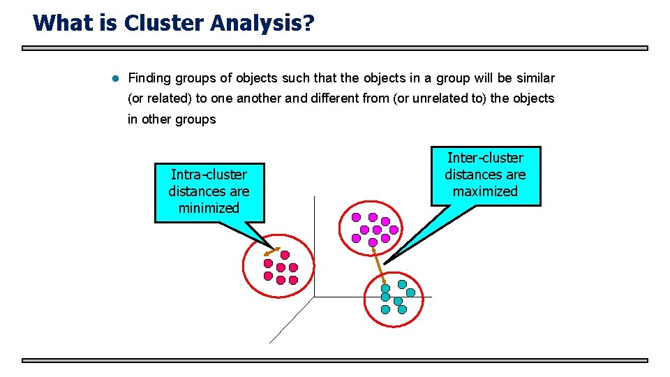 What is Cluster Analysis? l Finding groups of objects such that the objects in