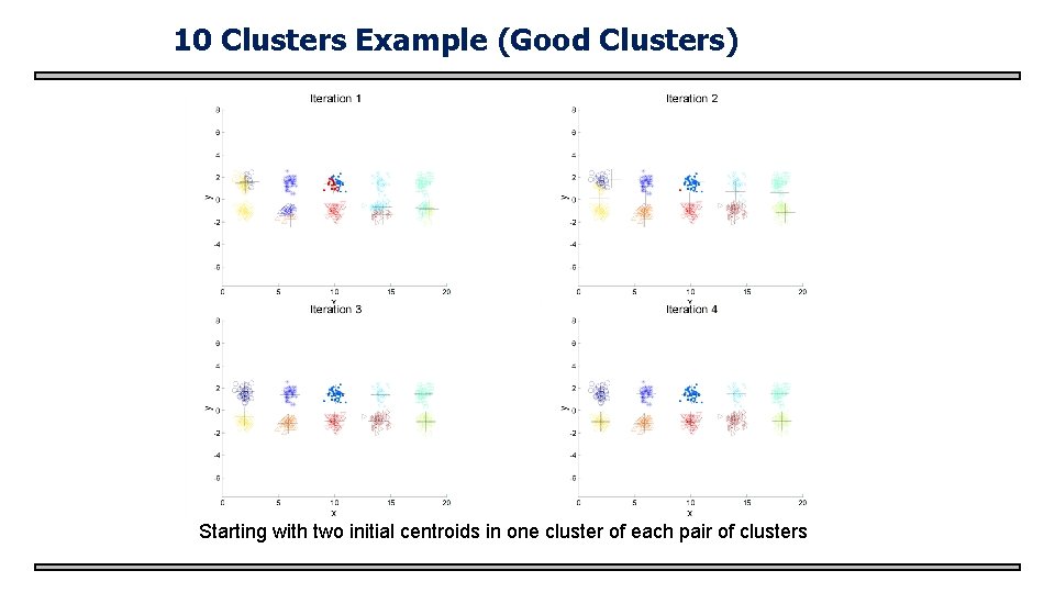 10 Clusters Example (Good Clusters) Starting with two initial centroids in one cluster of