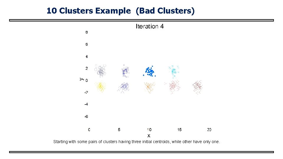 10 Clusters Example (Bad Clusters) Starting with some pairs of clusters having three initial