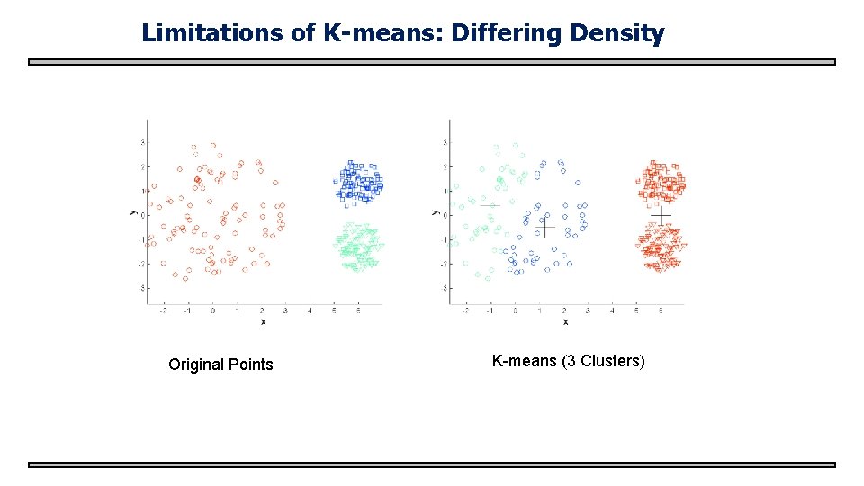 Limitations of K-means: Differing Density Original Points K-means (3 Clusters) 