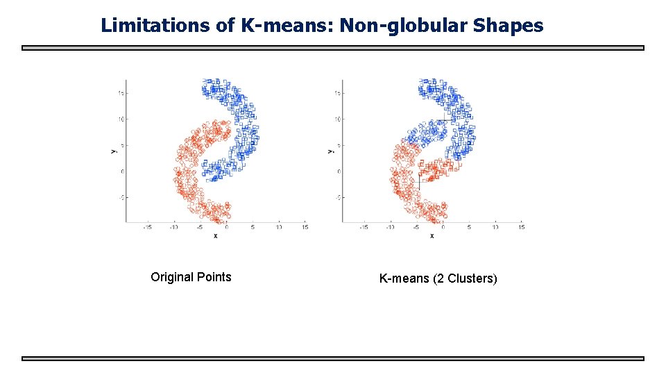 Limitations of K-means: Non-globular Shapes Original Points K-means (2 Clusters) 