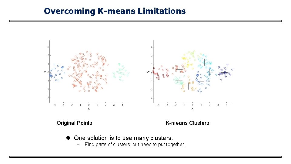 Overcoming K-means Limitations Original Points K-means Clusters l One solution is to use many