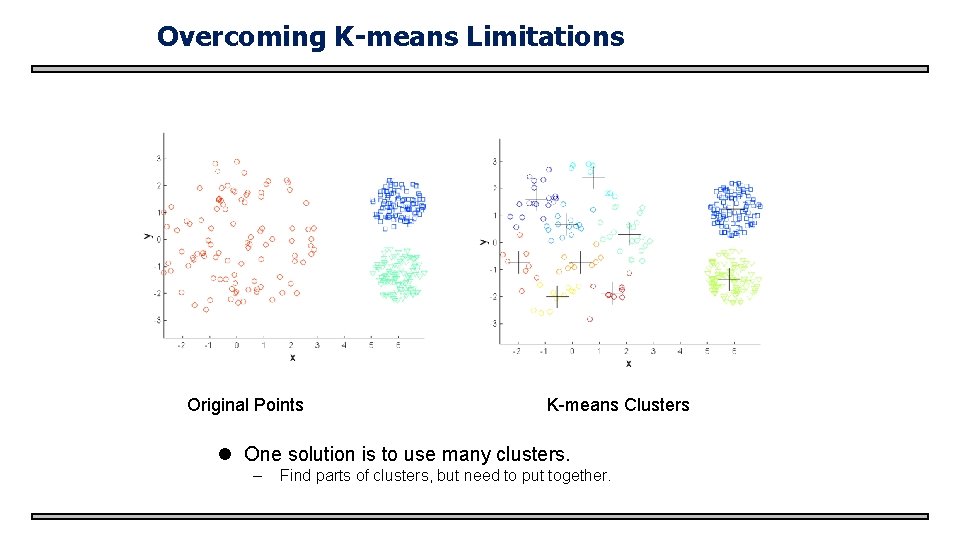 Overcoming K-means Limitations Original Points K-means Clusters l One solution is to use many