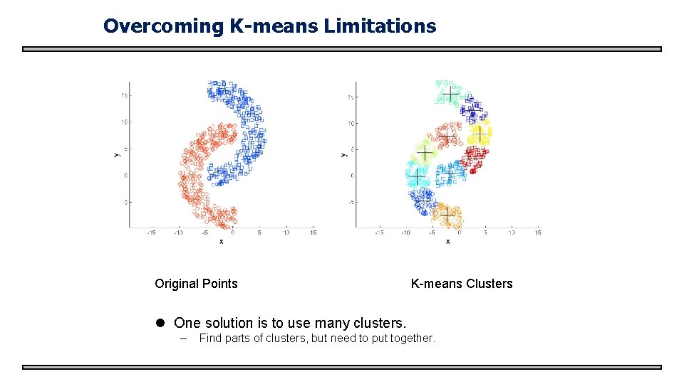 Overcoming K-means Limitations Original Points K-means Clusters l One solution is to use many