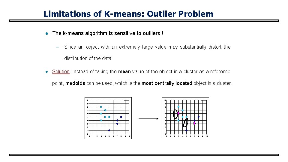 Limitations of K-means: Outlier Problem l The k-means algorithm is sensitive to outliers !