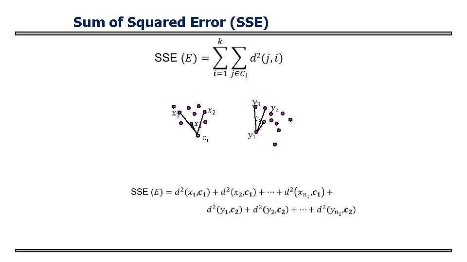 Sum of Squared Error (SSE) C 2 C 1 