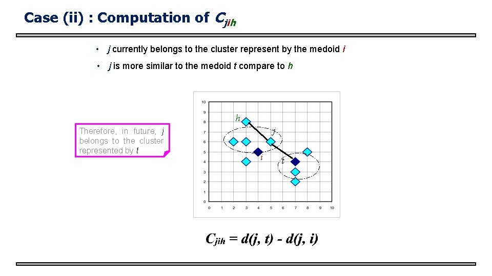 Case (ii) : Computation of Cjih • j currently belongs to the cluster represent