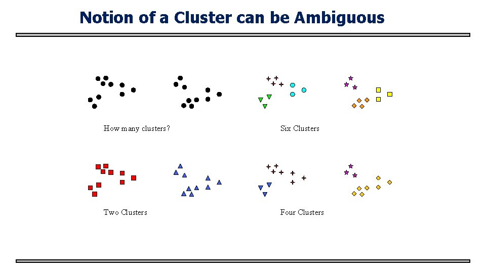 Notion of a Cluster can be Ambiguous How many clusters? Six Clusters Two Clusters