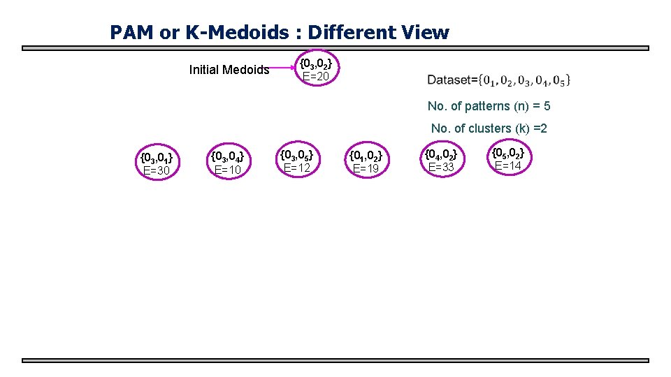 PAM or K-Medoids : Different View Initial Medoids {03, 02} E=20 No. of patterns