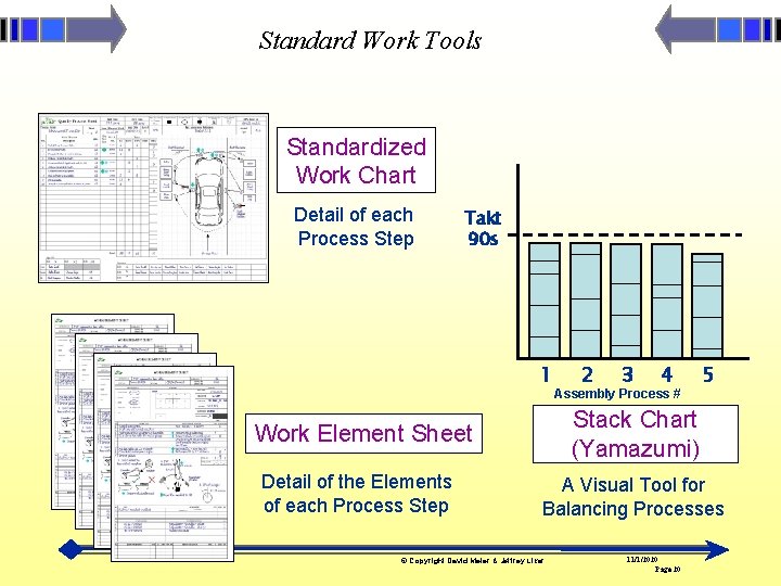 Standard Work Tools Standardized Work Chart Detail of each Process Step Takt 90 s