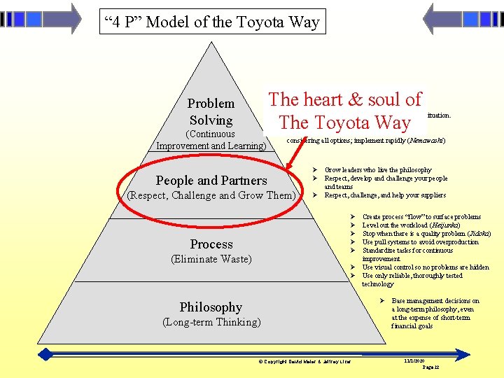 “ 4 P” Model of the Toyota Way Problem Solving (Continuous Improvement and Learning)