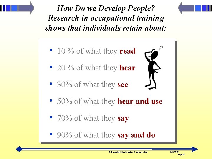 How Do we Develop People? Research in occupational training shows that individuals retain about: