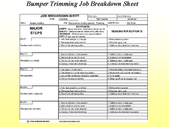 Bumper Trimming Job Breakdown Sheet 