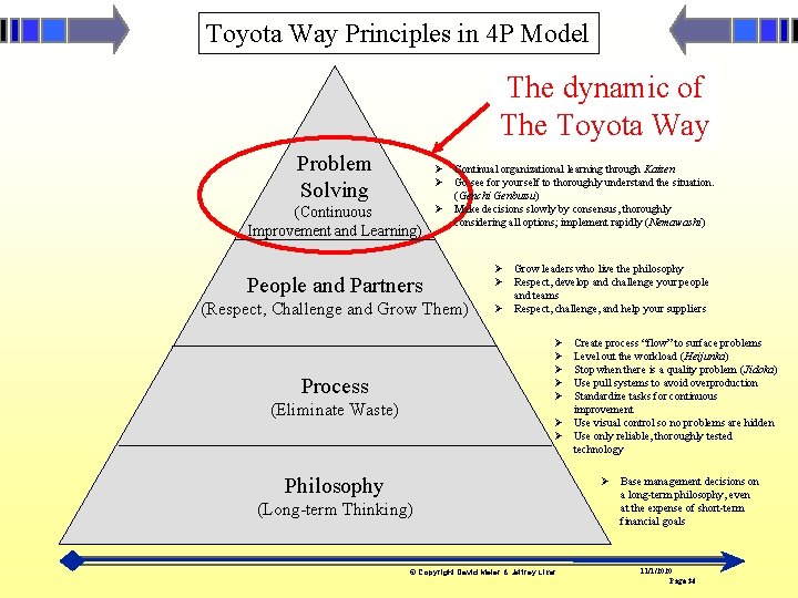 Toyota Way Principles in 4 P Model The dynamic of The Toyota Way Problem