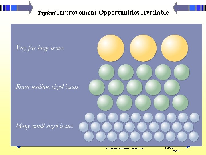 Typical Improvement Opportunities Available © Copyright David Meier & Jeffrey Liker 11/1/2020 Page 35