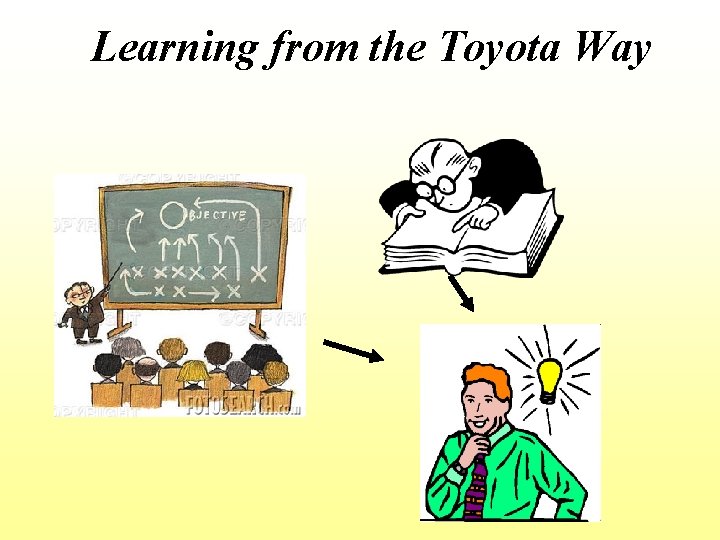 Learning from the Toyota Way 