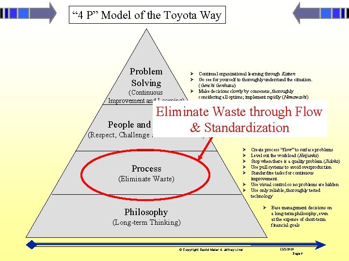 “ 4 P” Model of the Toyota Way Problem Solving (Continuous Improvement and Learning)