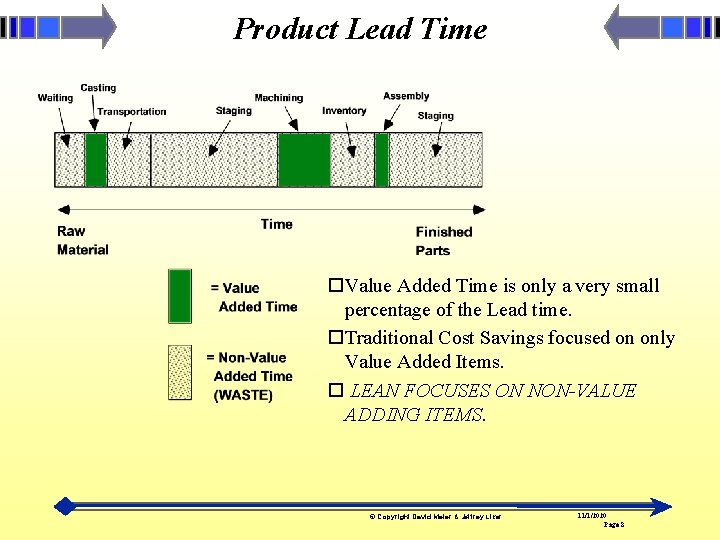 Product Lead Time ¨Value Added Time is only a very small percentage of the