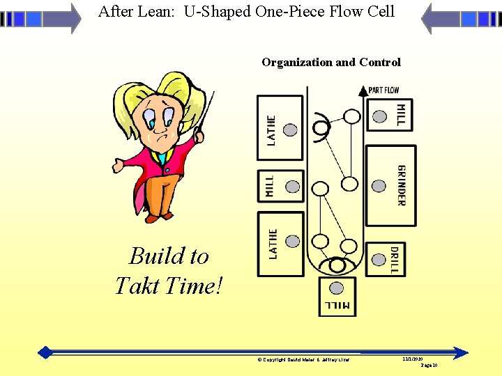 After Lean: U-Shaped One-Piece Flow Cell Organization and Control Build to Takt Time! ©