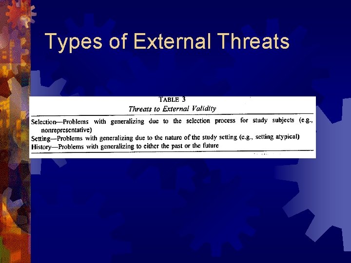 Types of External Threats 