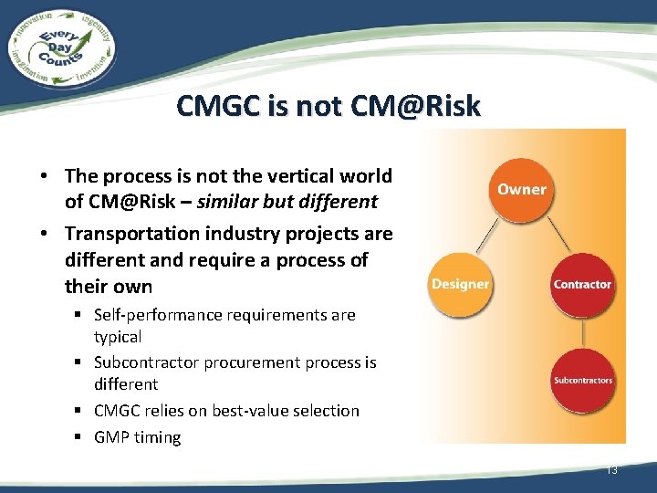 CMGC is not CM@Risk • The process is not the vertical world of CM@Risk