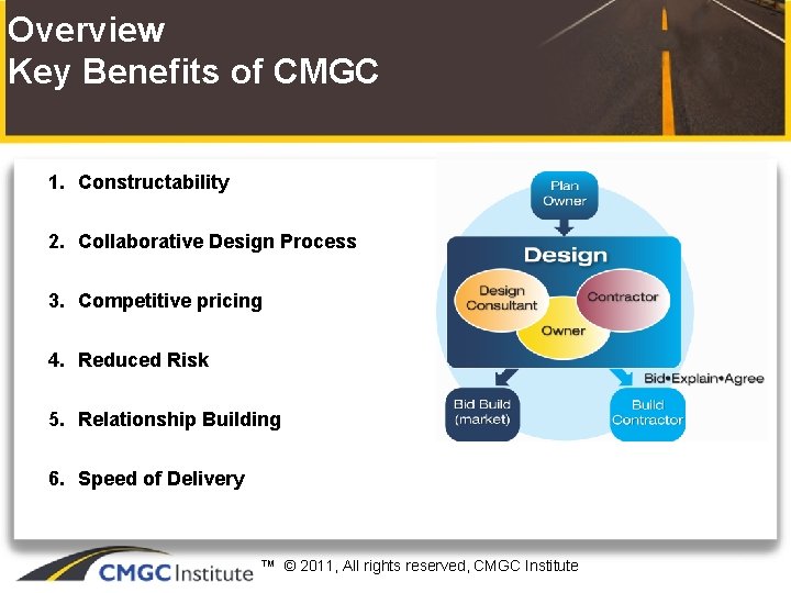 Overview Key Benefits of CMGC 1. Constructability 2. Collaborative Design Process 3. Competitive pricing