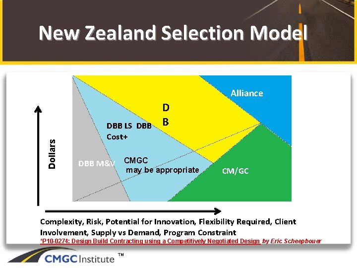 New Zealand Selection Model Dollars Alliance DBB LS DBB Cost+ DBB M&V CMGC D