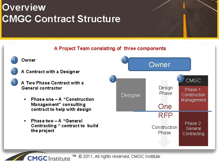 Overview CMGC Contract Structure A Project Team consisting of three components • 1 Owner