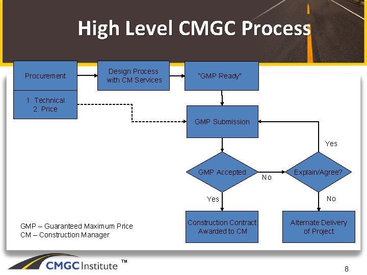 High Level CMGC Process Procurement Design Process with CM Services “GMP Ready” 1. Technical