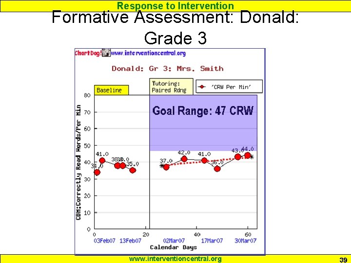 Response to Intervention Formative Assessment: Donald: Grade 3 www. interventioncentral. org 39 