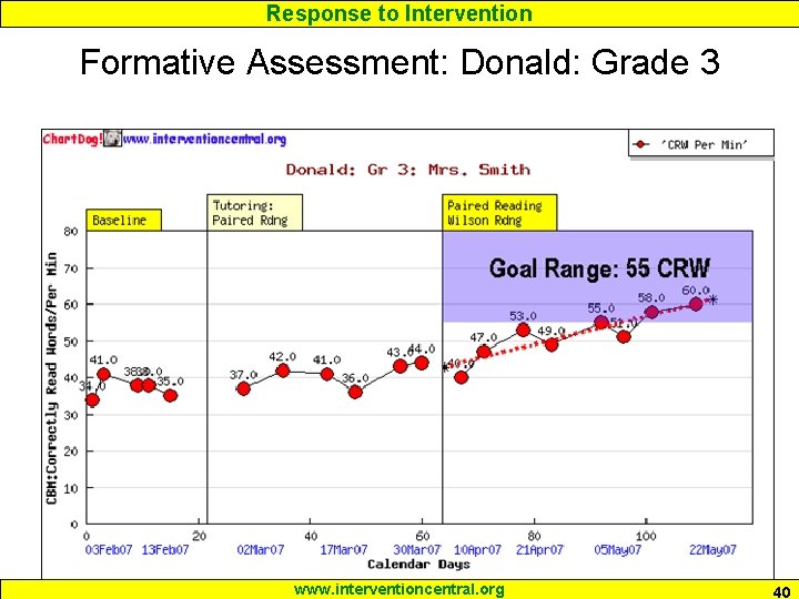 Response to Intervention Formative Assessment: Donald: Grade 3 www. interventioncentral. org 40 