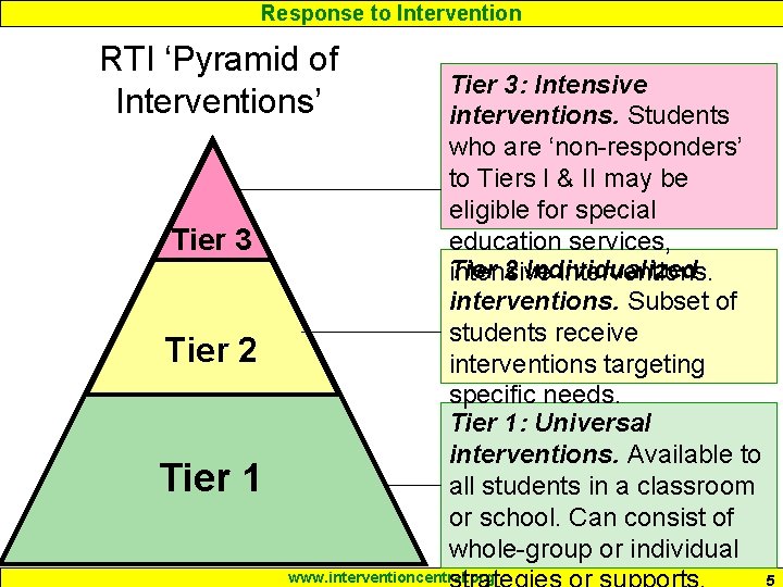 Response to Intervention RTI ‘Pyramid of Interventions’ Tier 3 Tier 2 Tier 1 Tier
