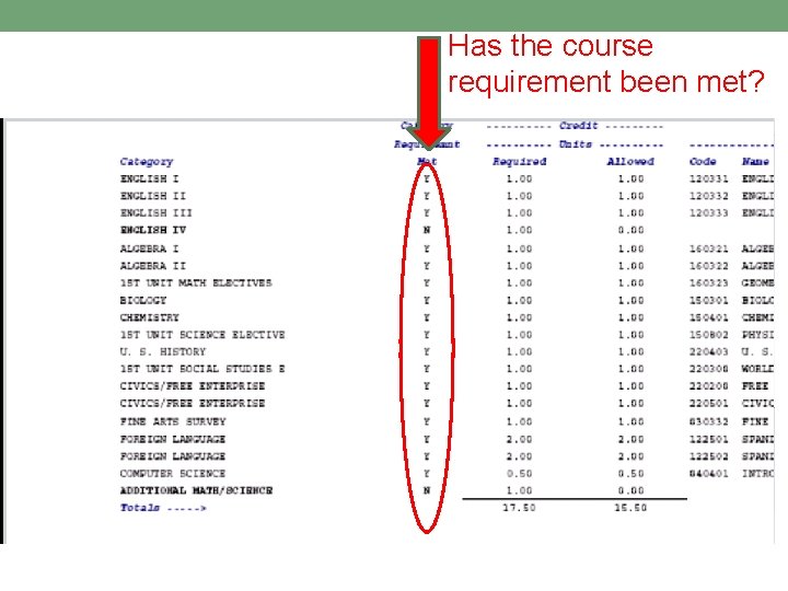 Has the course requirement been met? 