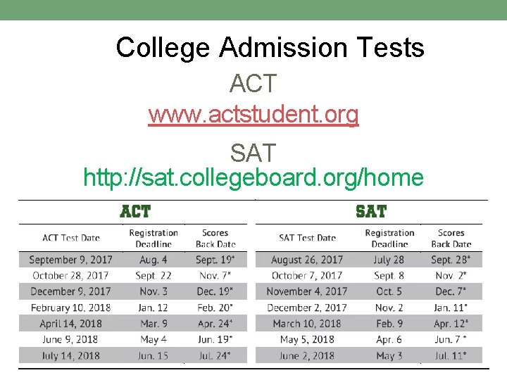 College Admission Tests ACT www. actstudent. org SAT http: //sat. collegeboard. org/home 
