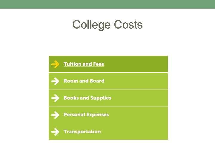 College Costs 