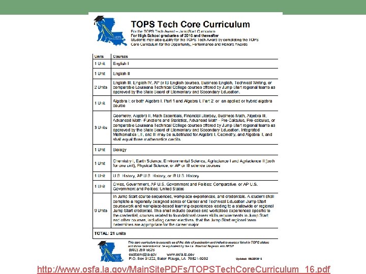 http: //www. osfa. la. gov/Main. Site. PDFs/TOPSTech. Core. Curriculum_16. pdf 
