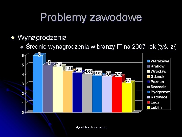 Problemy zawodowe l Wynagrodzenia l Średnie wynagrodzenia w branży IT na 2007 rok [tyś.