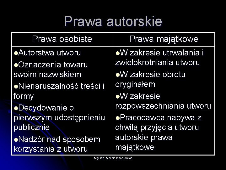 Prawa autorskie Prawa osobiste l. Autorstwa utworu Prawa majątkowe l. W zakresie utrwalania i