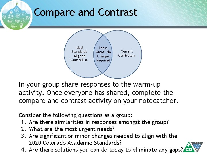 Compare and Contrast Ideal Standards Aligned Curriculum Looks Great! No Change Required Current Curriculum