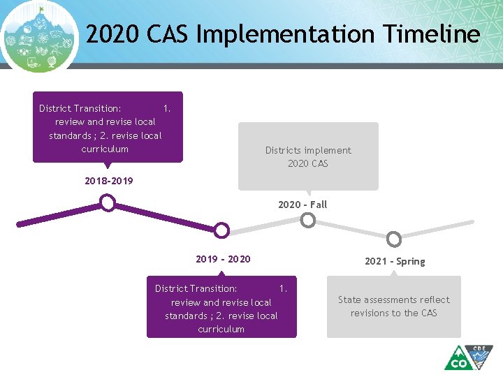 2020 CAS Implementation Timeline District Transition: 1. review and revise local standards ; 2.