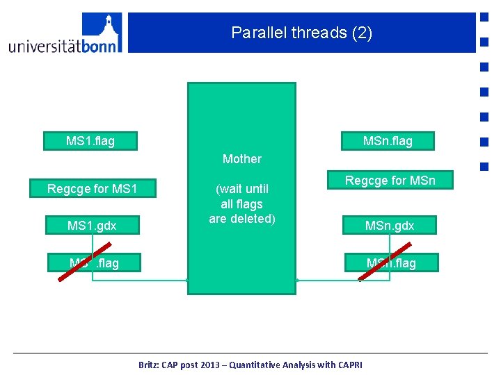 Parallel threads (2) MS 1. flag MSn. flag Mother Regcge for MS 1. gdx