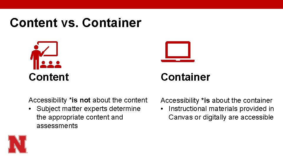 Content vs. Container Content Container Accessibility *is not about the content • Subject matter