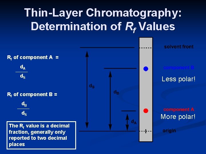 Thin-Layer Chromatography: Determination of Rf Values Rf of component A = d. A d.