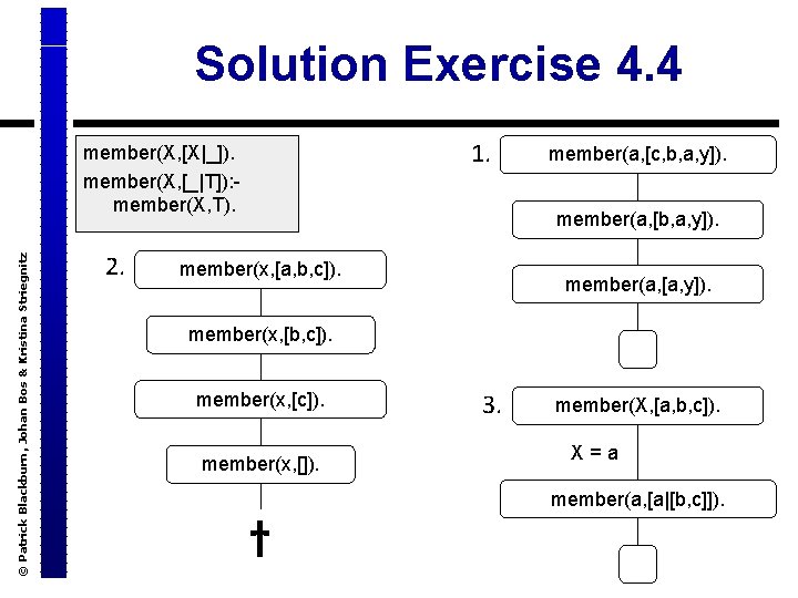 Solution Exercise 4. 4 1. © Patrick Blackburn, Johan Bos & Kristina Striegnitz member(X,