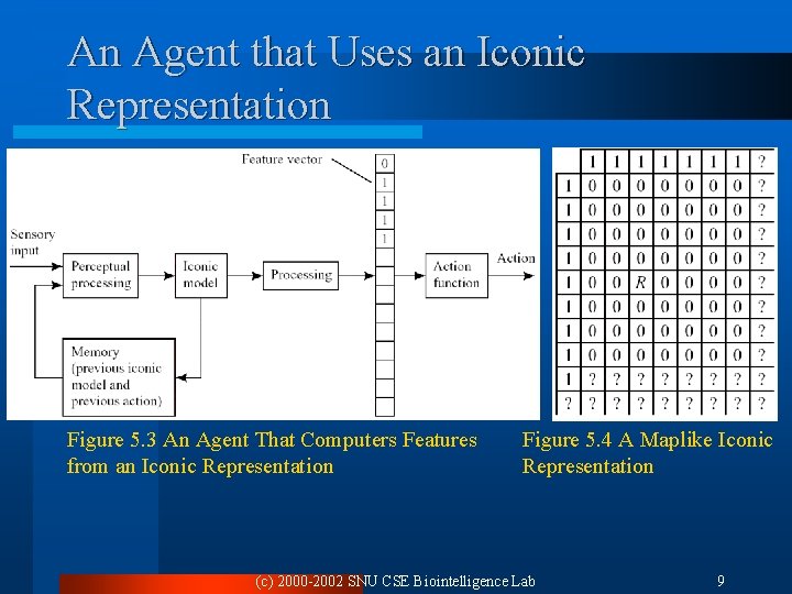 An Agent that Uses an Iconic Representation Figure 5. 3 An Agent That Computers An Agent that Uses an Iconic Representation Figure 5. 3 An Agent That Computers
