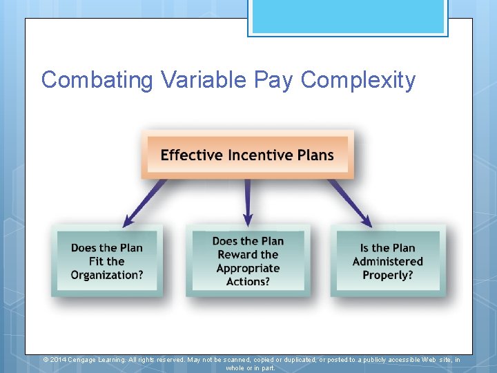 Combating Variable Pay Complexity © 2014 Cengage Learning. All rights reserved. May not be