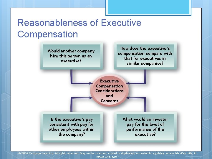 Reasonableness of Executive Compensation Would another company hire this person as an executive? How