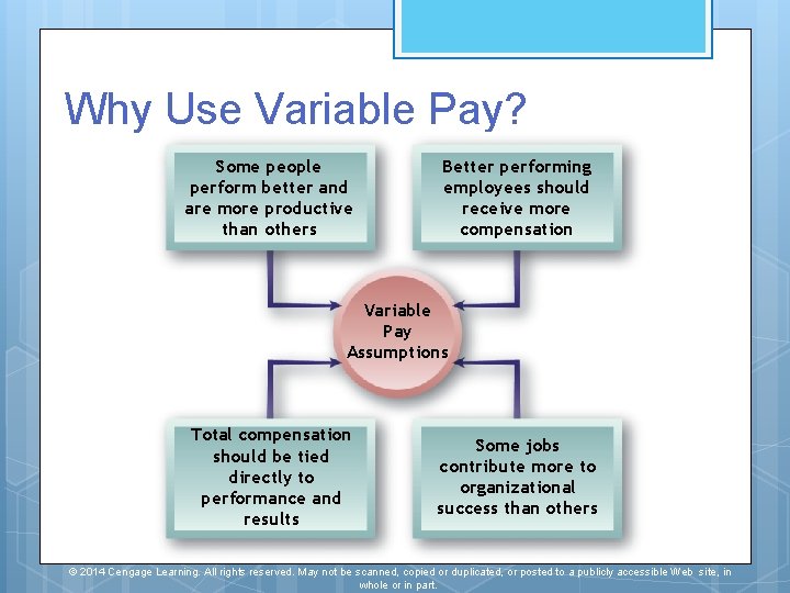 Why Use Variable Pay? Some people perform better and are more productive than others