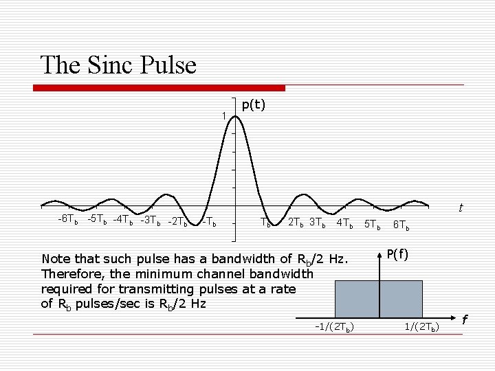 The Sinc Pulse 1 -6 Tb -5 Tb -4 Tb -3 Tb -2 Tb