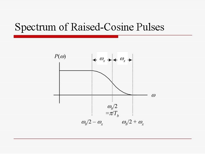 Spectrum of Raised-Cosine Pulses 